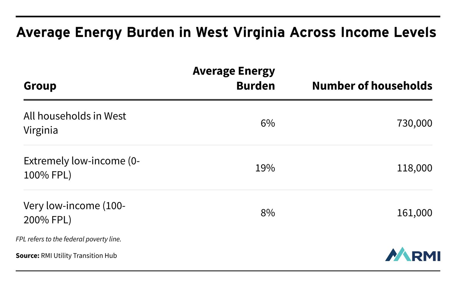 Affordable energy in West Virginia starts with economic dispatch