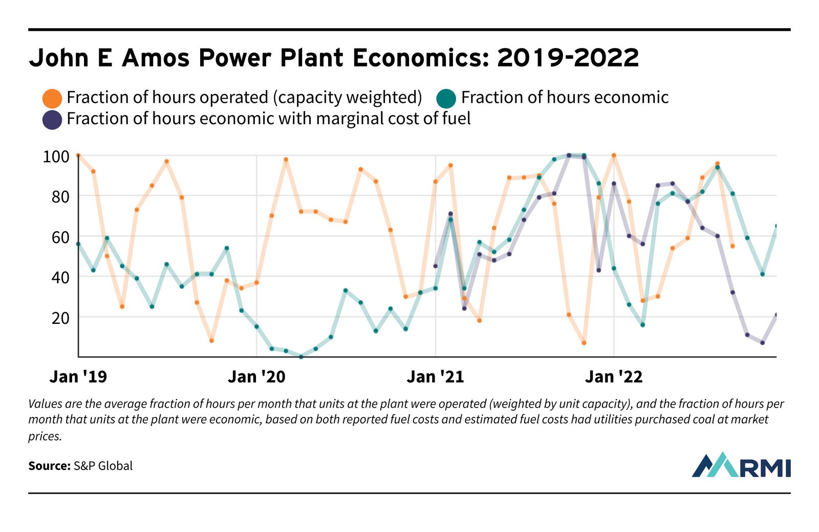 Affordable energy in West Virginia starts with economic dispatch