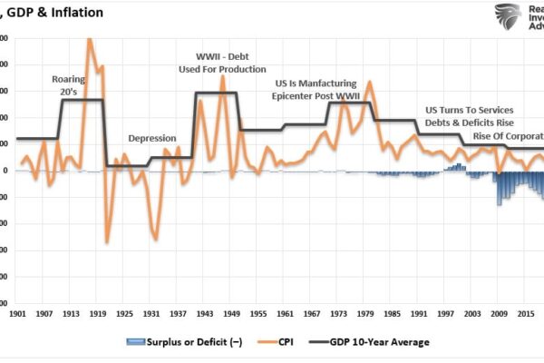 Dwindling Tax Receipts Highlight Looming Economic Slowdown